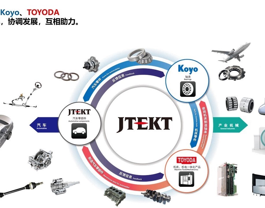 【财报】2019年度捷太格特（JTEKT）全球销售额减少6.7%，中国地区减少12.9%